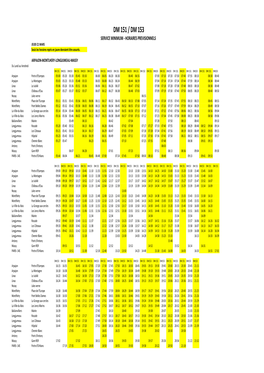 DM 151 / DM 153 SERVICE MINIMUM - HORAIRES PREVISIONNELS JEUDI 21 MARS Seuls Les Horaires Repris En Jaune Devraient Être Assurés