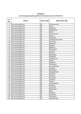 Apa-Results-15-16.Pdf