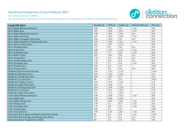 Comparison of Juice Products 2017