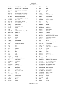 Exhibit C Channel Line-Up Subject to Change