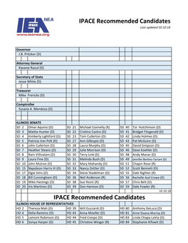 IPACE Recommended Candidates Last Updated 10.10.18