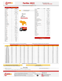 Barquisimeto DESTINOS ZONA REPARTO DESTINOS ZONA REPARTO ACARIGUA (1) 1 Juev Es Ó Viernes MARACAY 4 Diario AGUA VIVA (1) 4 Lun