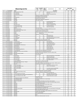 Observing List