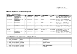 ZAŁĄCZNIK NR 1 Do Programu Opieki Nad Zabytkami Gminy Nowa Wieś Lęborska Na Lata 2015-2019