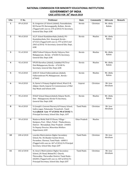 National Commission for Minority Educational Institutions Government of India