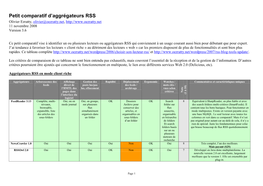 Test D'agrégateurs