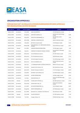 Organisation Approvals Foreign Easa Part-145 Invalid/Suspended/Surrendered/Revoked Approvals for Organisations Located in Canada