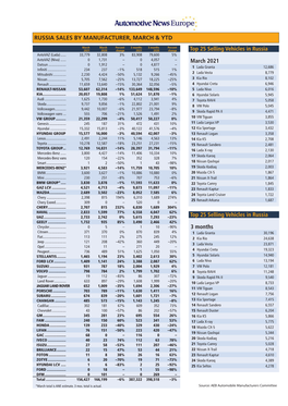 0321 Russia Sales-0521 Issue.Indd