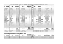 Grad. Definitiva Ass. Provv. Provinciale Primaria 2016-17