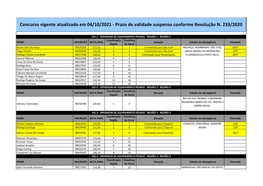 Prazo De Validade Suspenso Conforme Resolução N. 233/2020