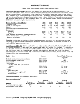 Mcs2021-Niobium.Pdf