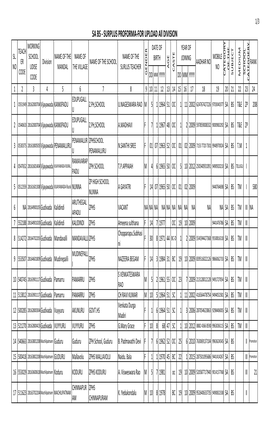 SA BS ‐ SURPLUS PROFORMA‐FOR UPLOAD All DIVISION