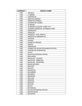 Currency Branch Name Usd 168 Mall Usd A. Mabini Usd