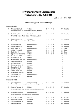 NW Wanderhorn Oberaargau Rütschelen, 27. Juli 2018 Listenpreis: Sfr