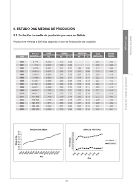 9. Estudo Das Medias De Produción