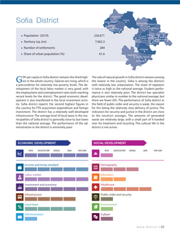 Sofia District