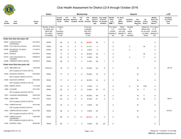 Club Health Assessment MBR0087