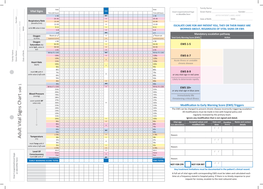 Adult Vital Signs Chart