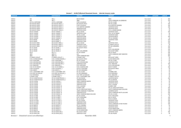 Arrêté Préfectoral Classement Sonore - Liste Des Tronçons Routes COMMUNE NOMROUTE NOMTRONCON DEBUTANT FINISSANT TISSU CATEGORIE LARGEUR