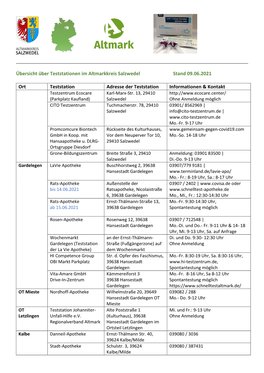 Übersicht Zu Den Anbietern Von Testmöglichkeiten