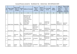 Accused Persons Arrested in Kozhikode City District from 20.01.2019To26.01.2019