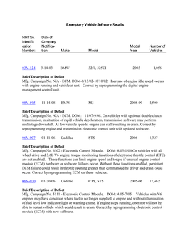 Exemplary Vehicle Software Recalls NHTSA Date of Identifi