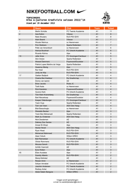 TOPSCORERS Nike A-Junioren Eredivisie Seizoen 2013/'14 Stand Per 20 December 2013