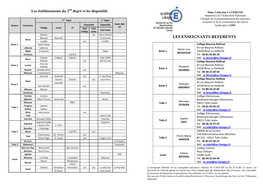 Secteur Des Enseignants