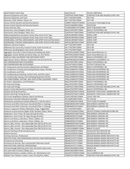 Detail Vendor Comm Desc Award Doc ID Vendor 1099 Name Abrasive