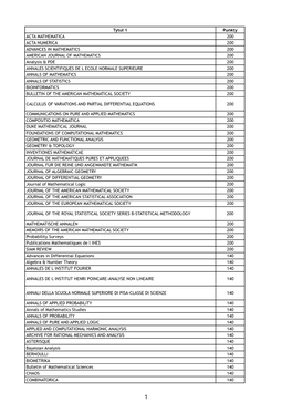 Tytuł 1 Punkty ACTA MATHEMATICA 200 ACTA NUMERICA 200