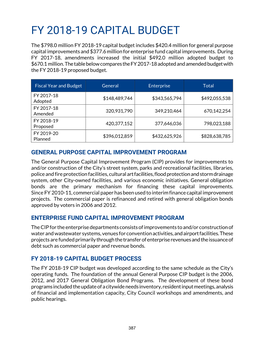 Capital Improvement Budget Portion of This Document Is Composed of the Following Sections