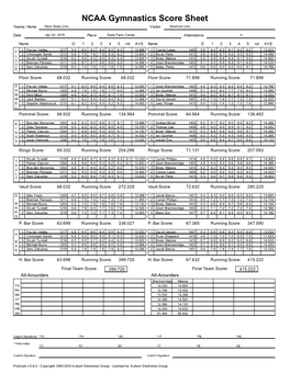 NCAA Gymnastics Score Sheet Teams: Home Penn State Univ