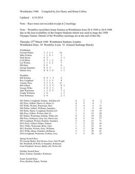 Wimbledon 1948 Compiled by Jim Henry and Brian Collins