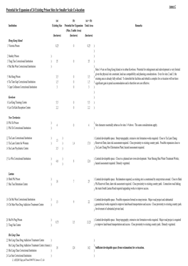 Potential for Expansion of 24 Existing Prison Sites for Smaller Scale Co-Location