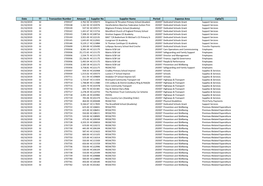 Expenditure Over £500 for October 2019