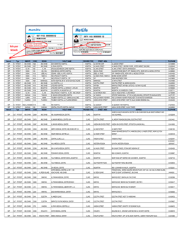 Mednet EBP Network OP IP MRE.Xlsx