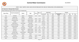 Central Water Commission Date:24/09/2019