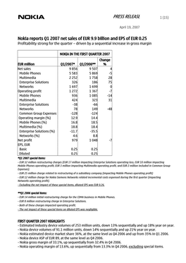 Nokia Q1 2007 Results Release