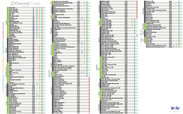 Channel Guide Fiber