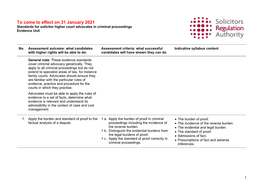 Higher Rights of Audience Criminal Standards 2021