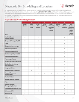 Diagnostic Test Scheduling and Locations