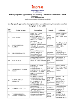 List of Proposals Approved by the Steering Committee Under First Call of IMPRESS Scheme (Applications Received Till 30 November 2018)