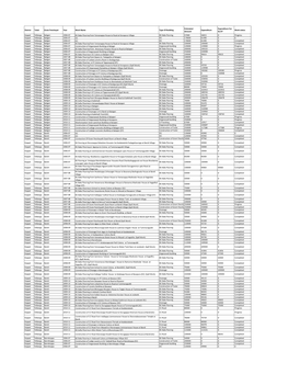 District Taluk Gram Panchayat Year Work Name Type of Building Estimated Amount Expenditure Expenditure for SC/ST Work Status