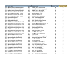 Corp Corp Name School School Name 2016-17 Grade 2015-16 Grade 0015 Adams Central Community Schools 0013 Adams Central Middle