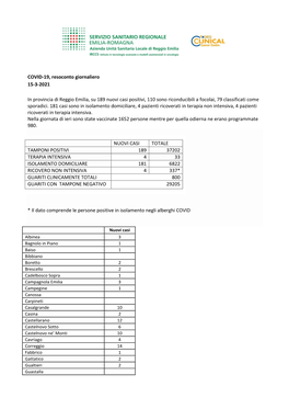 COVID-19, Resoconto Giornaliero 15-3-2021 in Provincia Di Reggio