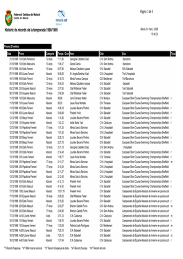 Històric De Rècords De La Temporada 1998/1999 Pàgina 1 De 4