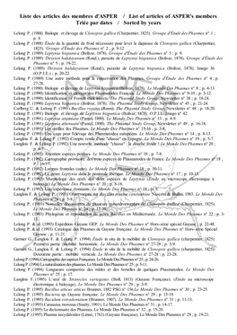 Liste Articles Par Date