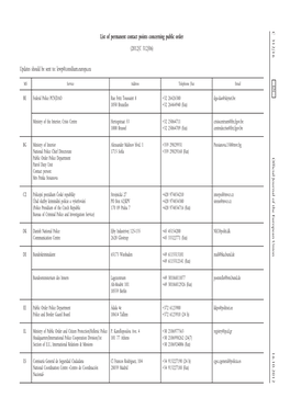 List of Permanent Contact Points Concerning Public Order (2012/C 312/06)