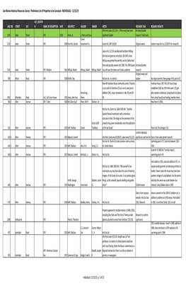 WORKING with Notes San Marino Property List 11.14.19.Xlsx