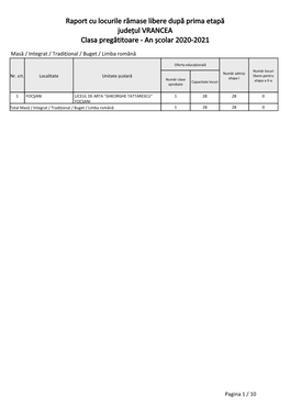 Locurile Rămase Libere După Prima Etapă Județul VRANCEA Clasa Pregătitoare - an Școlar 2020-2021